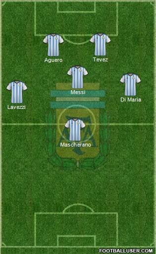Argentina Formation 2014