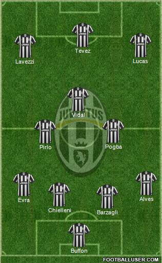 Juventus Formation 2014