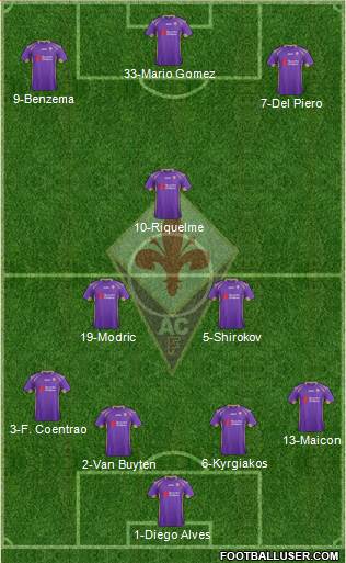 Fiorentina Formation 2014