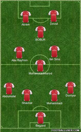 Arsenal Formation 2014