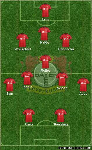 Bayer 04 Leverkusen Formation 2014