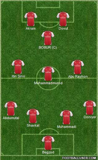 Arsenal Formation 2014
