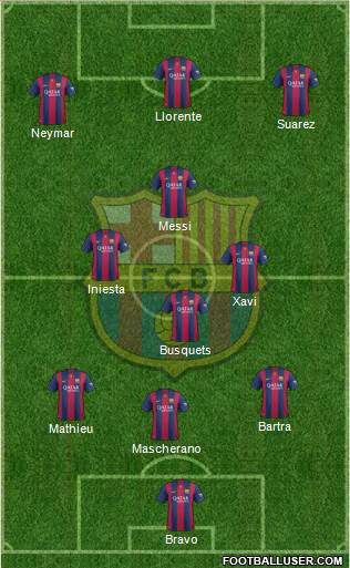 F.C. Barcelona Formation 2014