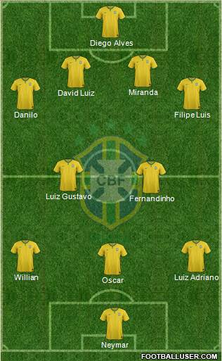 Brazil Formation 2014