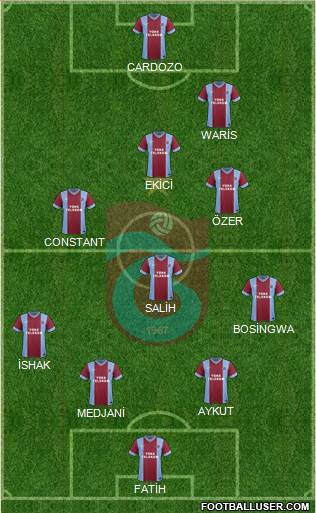 Trabzonspor Formation 2014