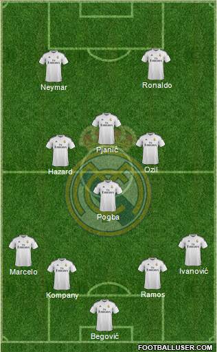 Real Madrid C.F. Formation 2014