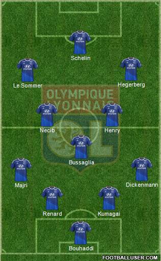 Olympique Lyonnais Formation 2014
