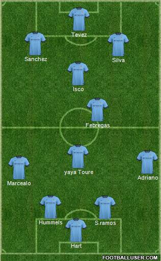 Manchester City Formation 2014