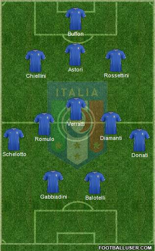 Italy Formation 2014