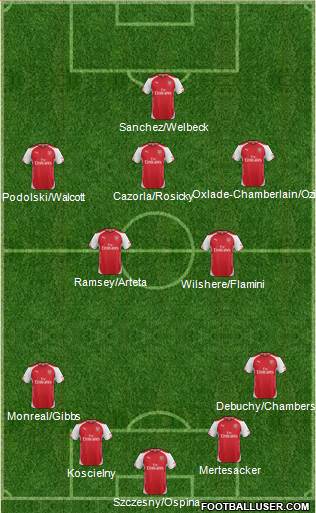 Arsenal Formation 2014