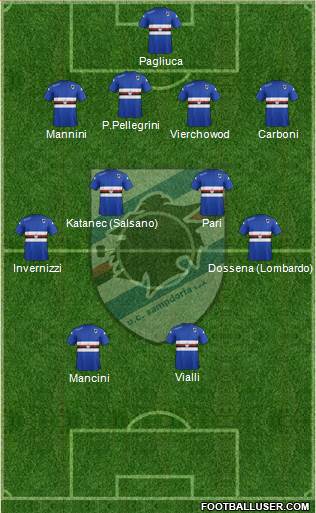 Sampdoria Formation 2014