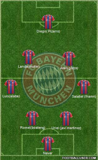 FC Bayern München Formation 2014