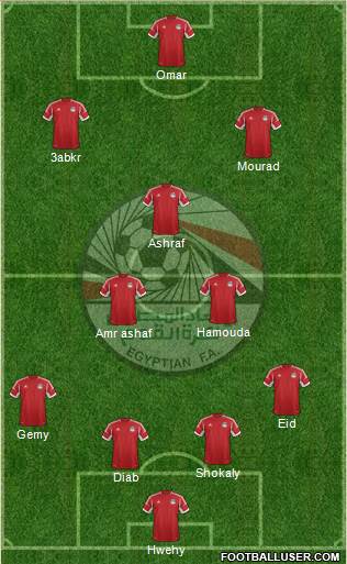 Egypt Formation 2014