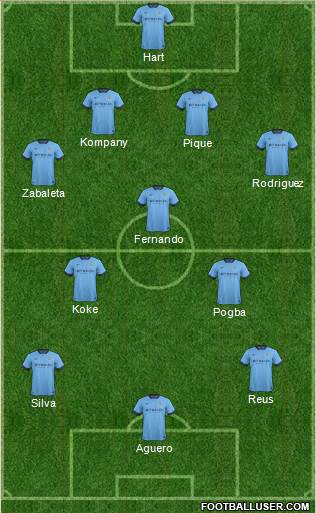Manchester City Formation 2014