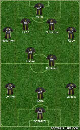 Tottenham Hotspur Formation 2014