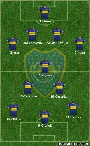 Boca Juniors Formation 2014