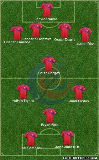 Costa Rica Formation 2014