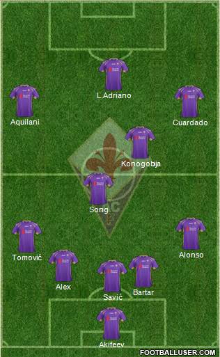 Fiorentina Formation 2014