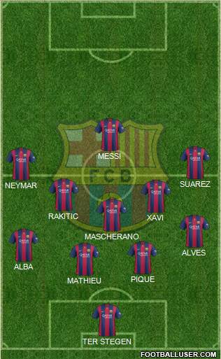 F.C. Barcelona Formation 2014