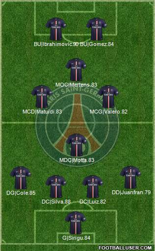 Paris Saint-Germain Formation 2014