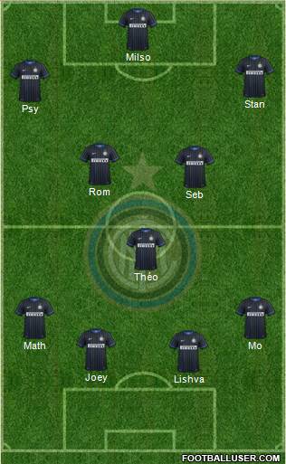 F.C. Internazionale Formation 2014
