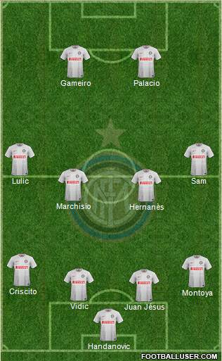 F.C. Internazionale Formation 2014