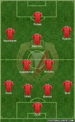 Widzew Lodz Formation 2014