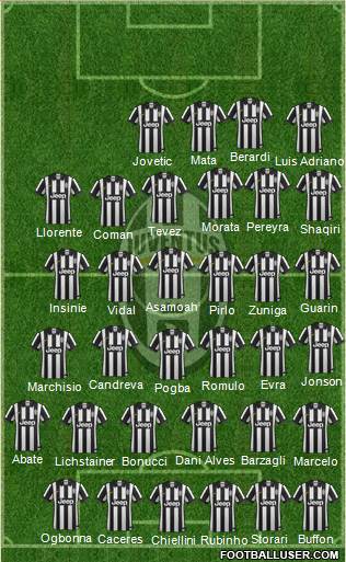 Juventus Formation 2014