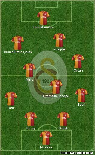 Galatasaray SK Formation 2014