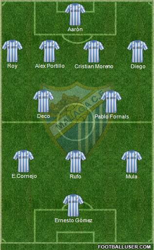 Málaga C.F., S.A.D. Formation 2014