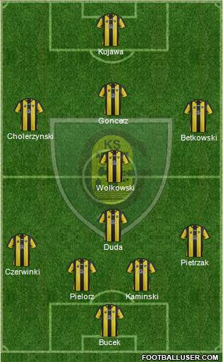 GKS Katowice Formation 2014