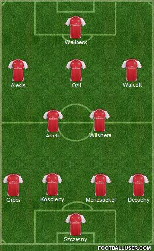 Arsenal Formation 2014