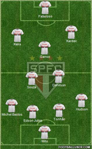 São Paulo FC Formation 2014