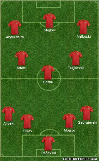 FYR Macedonia Formation 2014