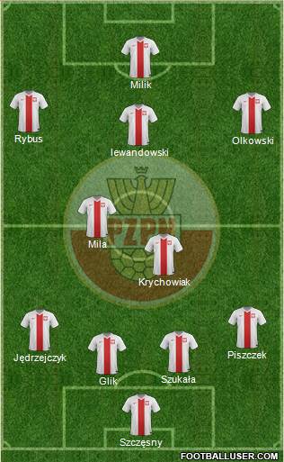 Poland Formation 2014