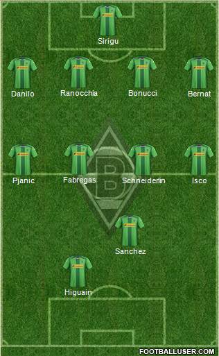 Borussia Mönchengladbach Formation 2014