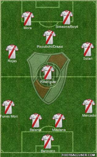 River Plate Formation 2014