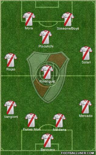 River Plate Formation 2014