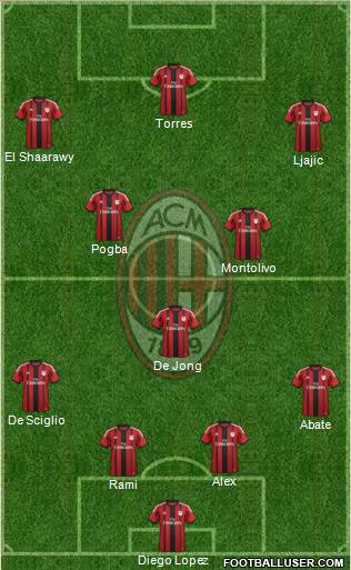 A.C. Milan Formation 2014