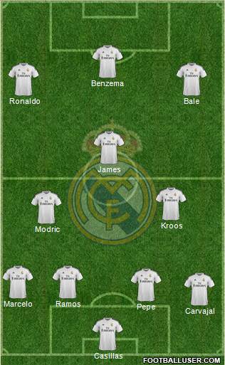 Real Madrid C.F. Formation 2014