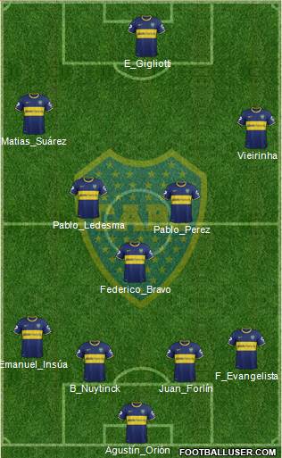 Boca Juniors Formation 2014