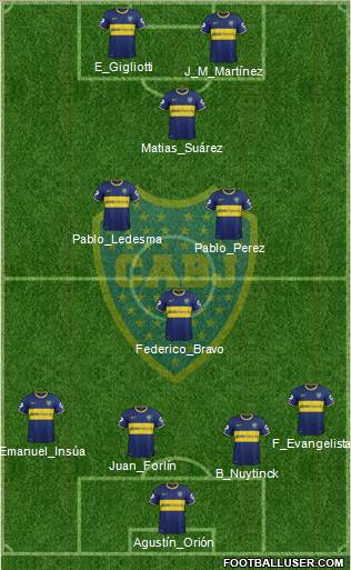 Boca Juniors Formation 2014