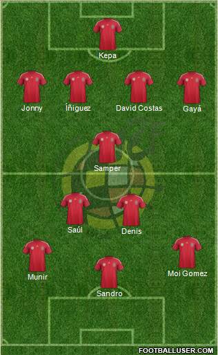 Spain Formation 2014