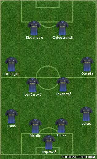 Manchester City Formation 2014