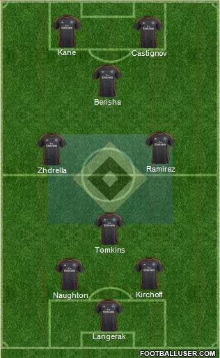 Hamburger SV Formation 2014