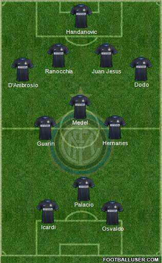 F.C. Internazionale Formation 2014