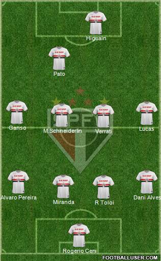 São Paulo FC Formation 2014