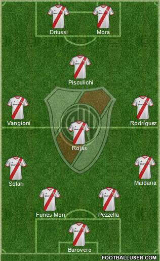 River Plate Formation 2014