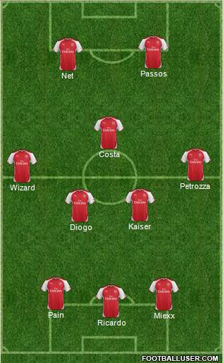 Arsenal Formation 2014