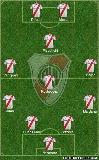 River Plate Formation 2014